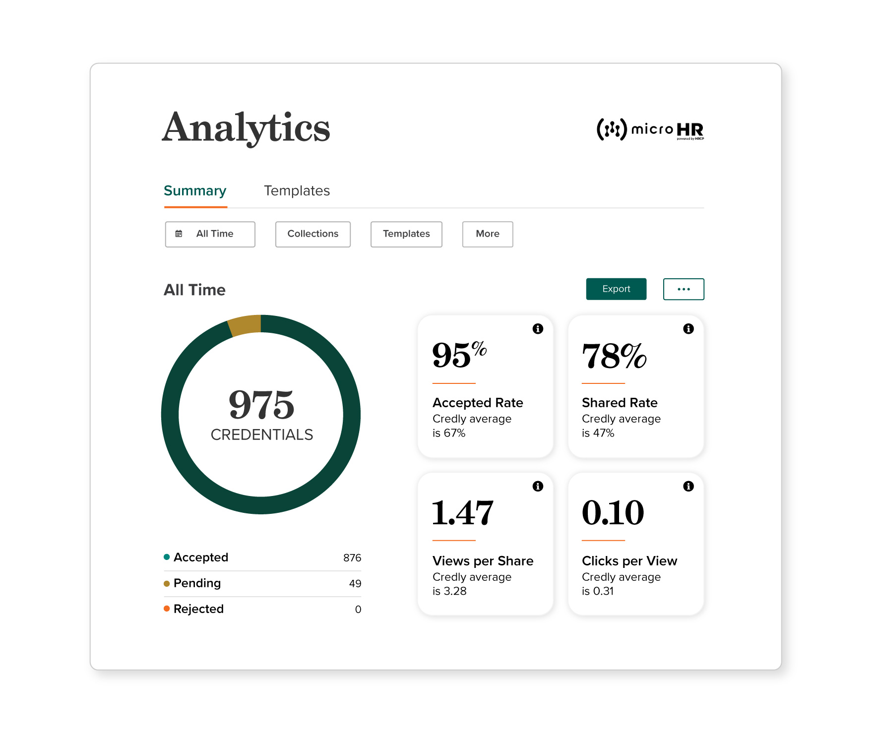 Micro HR Digital Badges Create A Win-Win For HR Professionals